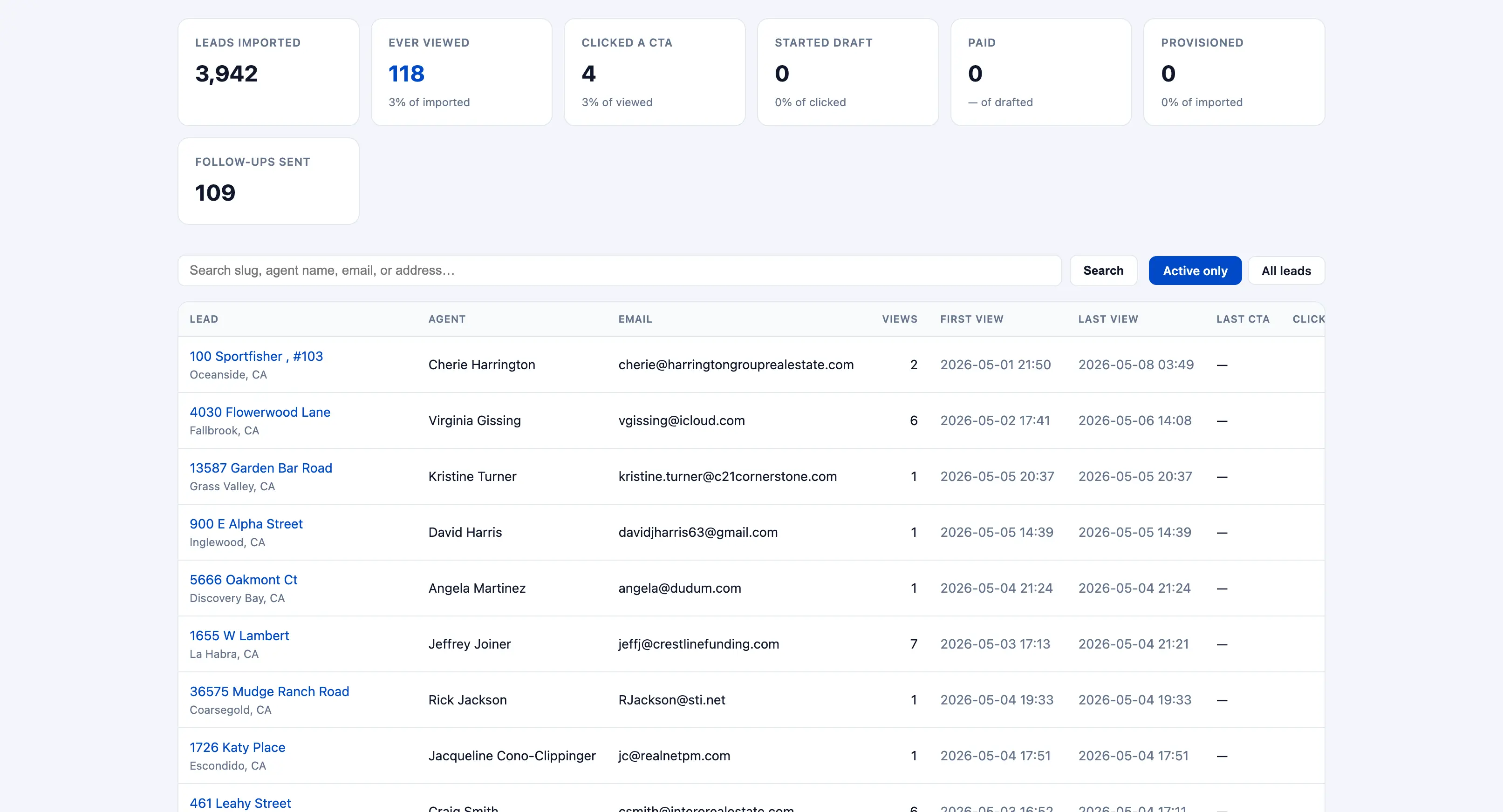 Lead pipeline dashboard showing imported leads, view counts, and conversion stages